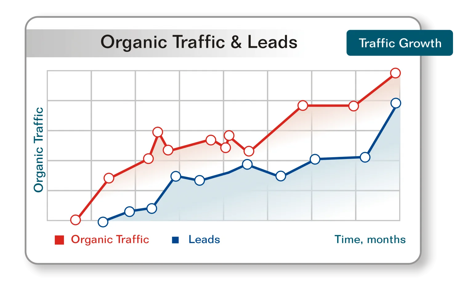 Search Engine Optimization [SEO] Company Mssachusetts ,MA | Best & Affordable - Branding and Advertising Agency in Mssachusetts ,MA | Digital & Outdoor Services