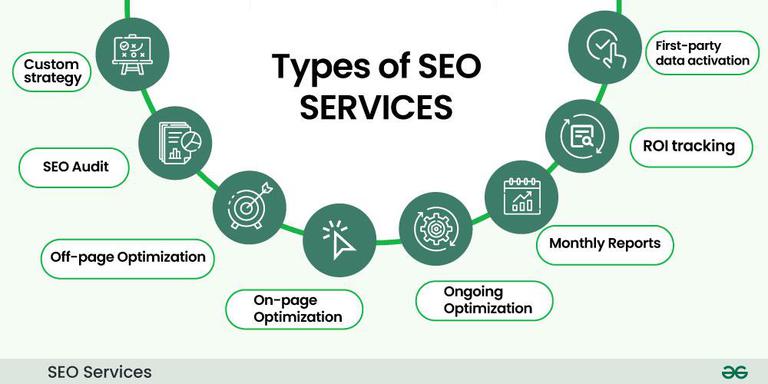 SEO Services Mssachusetts ,MA