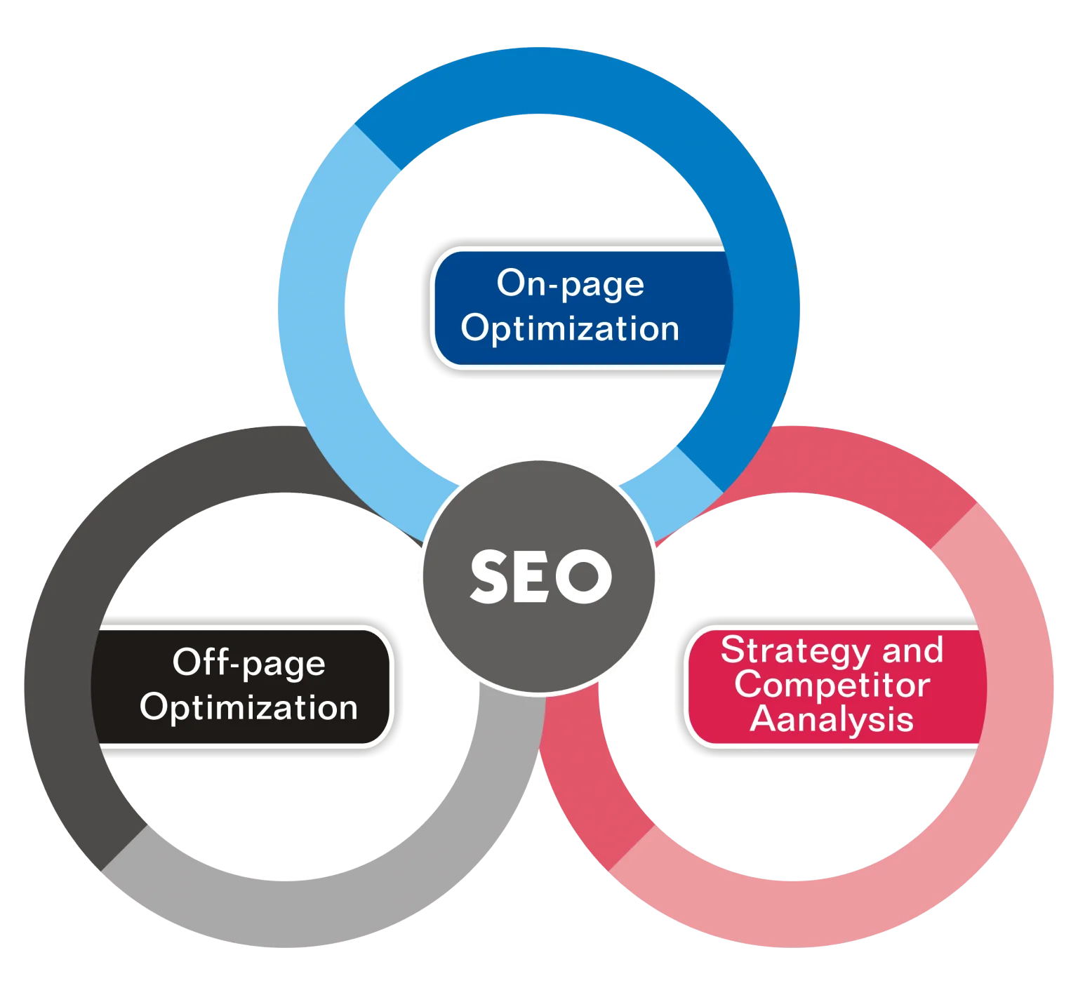 SEO Services to Rank Higher on Google - Boost Your Business in Mssachusetts ,MA