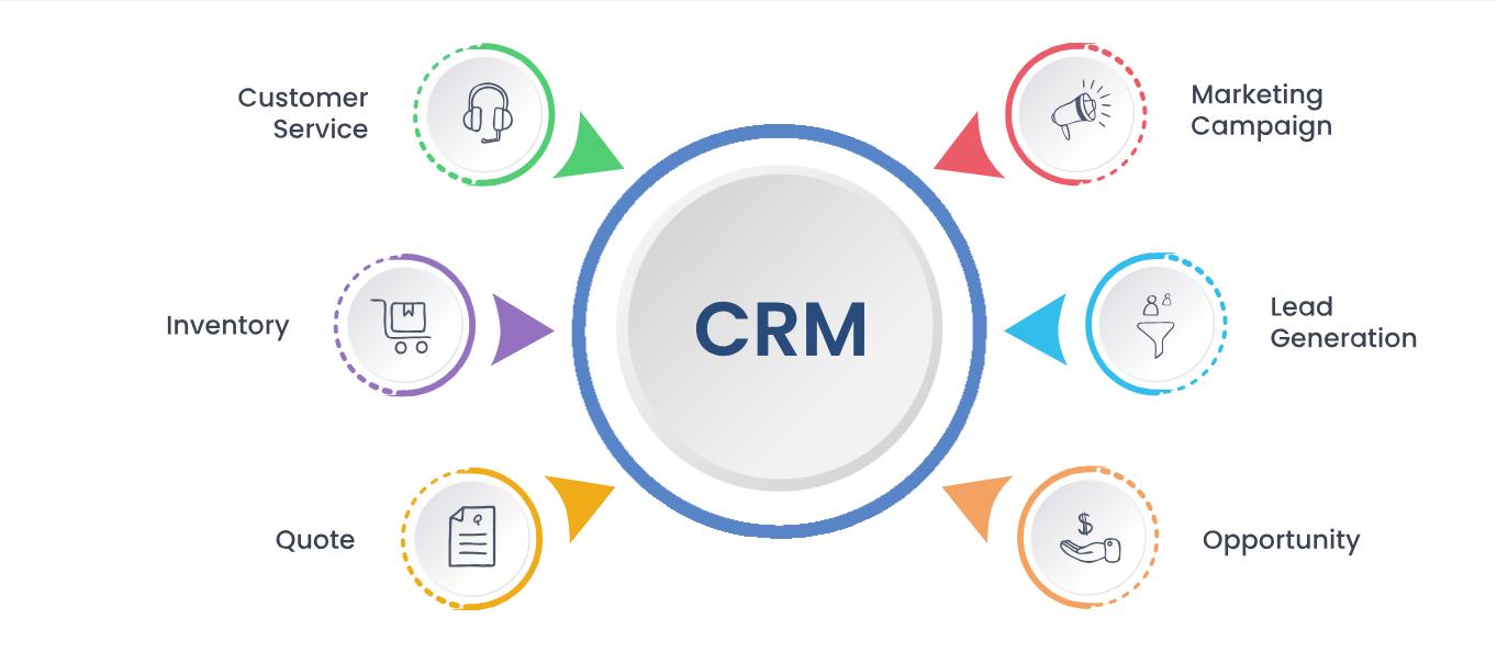 CRM Software Development | CRM Software Designing Company in Mssachusetts ,MA