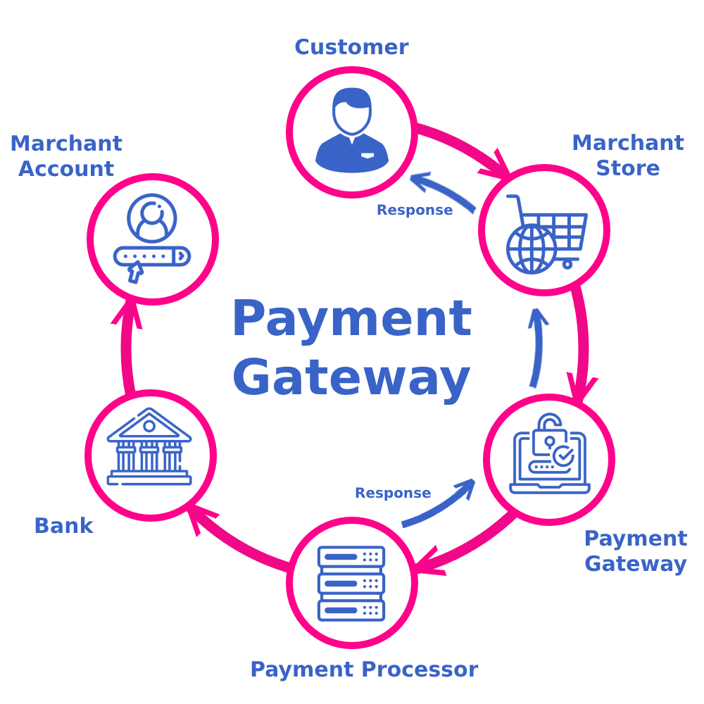 Top Features to Look for in Payment Gateway Integration Services in Mssachusetts ,MA for Online Business