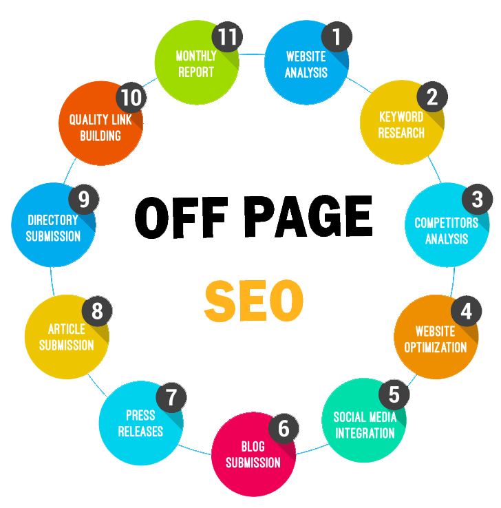 Off-Page SEO Techniques: Ultimate Guide For Beginners in Mssachusetts ,MA | Backlink Services Local SEO Optimization