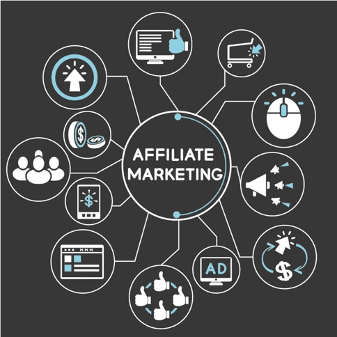 Affiliate Marketing Management Agency in Mssachusetts ,MA - Simple & Complete Guide for 2026