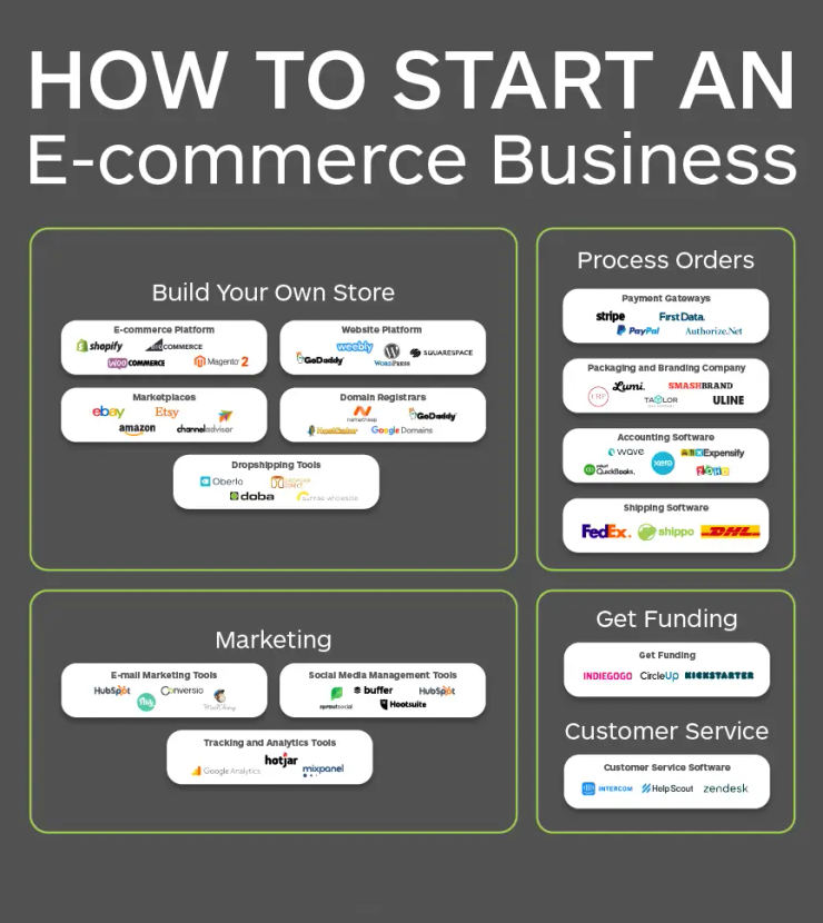 Dropshipping ecommerce store Mssachusetts ,MA 2026 online business setup and Presence