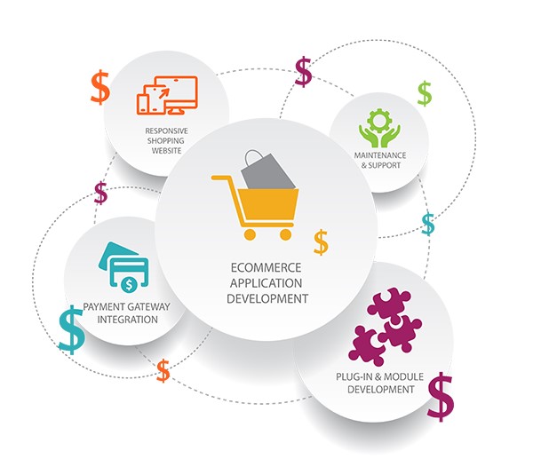 The Rising Trend of Subscription Business Model in eCommerce in Mssachusetts ,MA for Online Stores