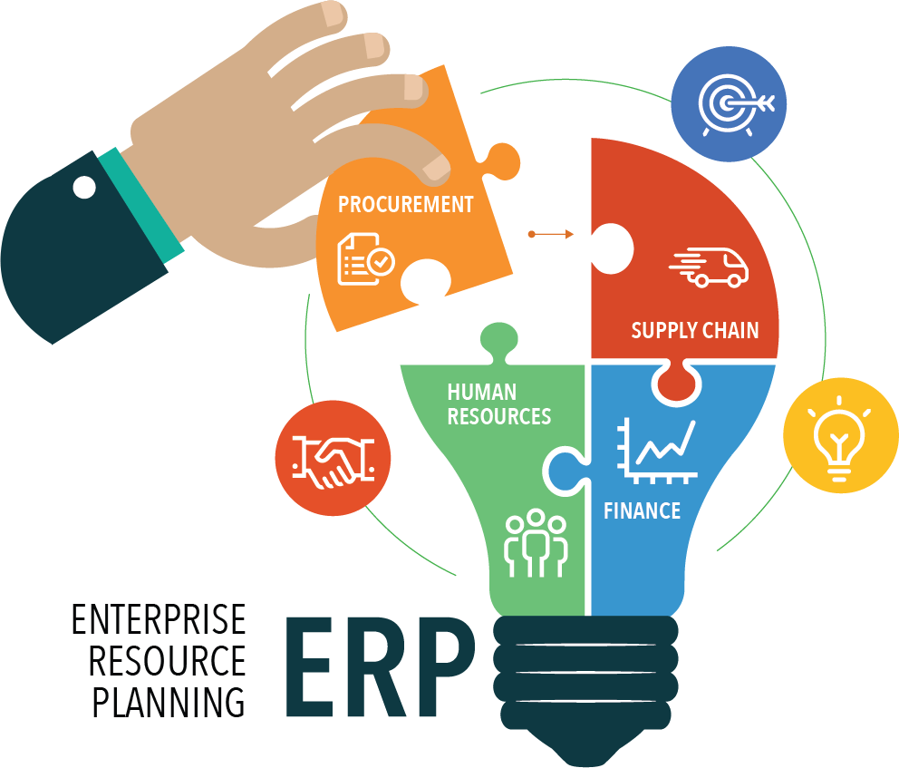 ERP System Development Guide & Management for Businesses in 2026 in Mssachusetts ,MA