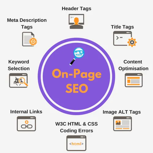 Best On-Page SEO Services | Improve Organic Traffic & Ranking in Mssachusetts ,MA for better Google rankings and traffic