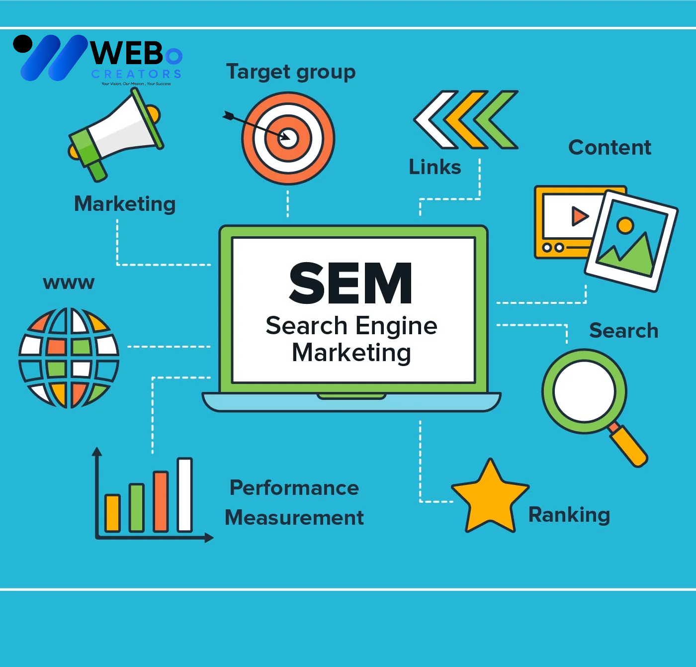 SEM Google Ads Service Mssachusetts ,MA 2026 For Online Advertising Campaign