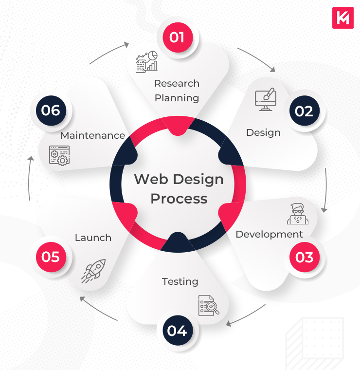 Top Responsive Web Design Services Enhanced by AI for Visibility Agency in Mssachusetts ,MA