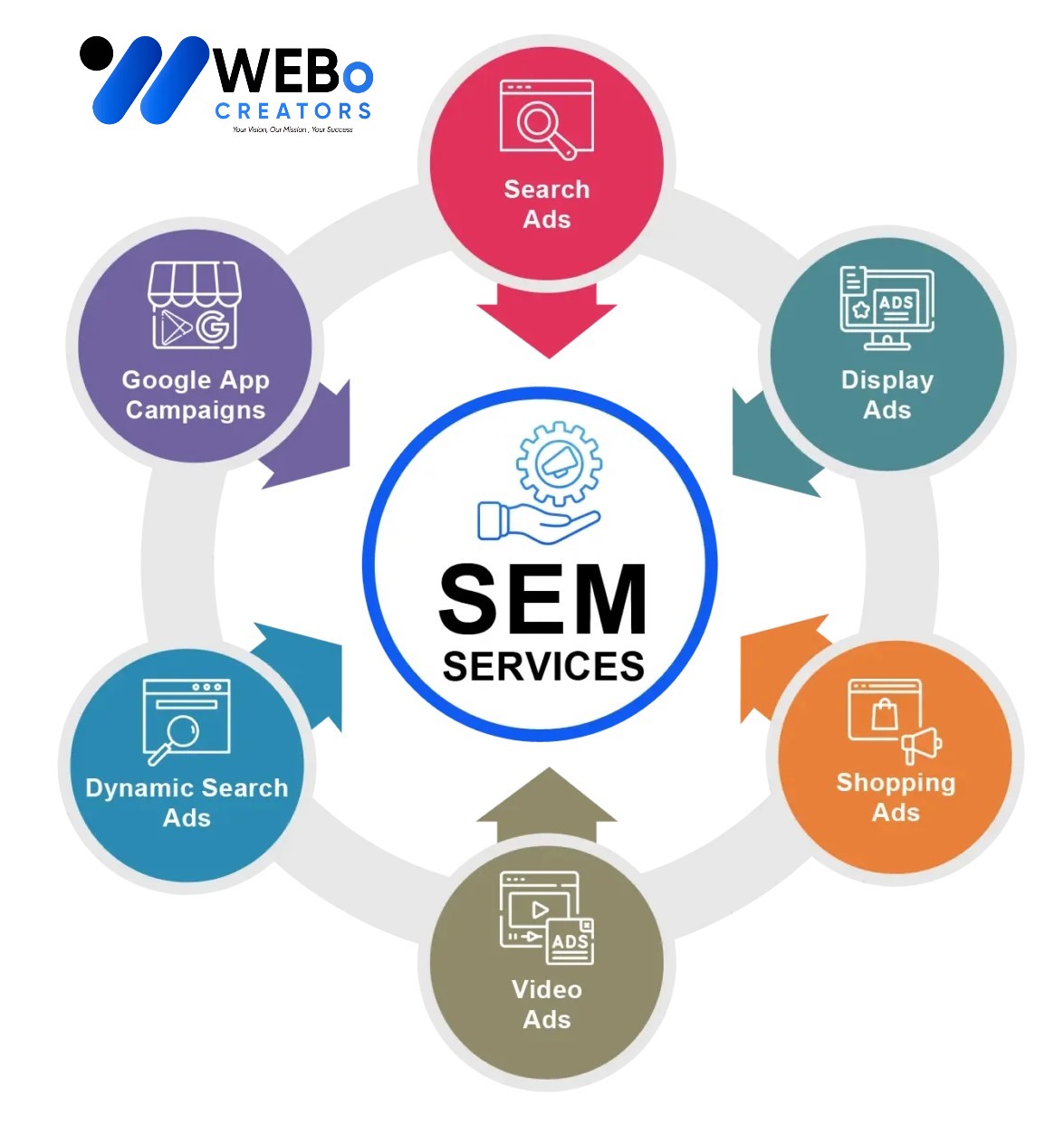 SEM services in Mssachusetts ,MA 2026 | Google Ads expert marketing