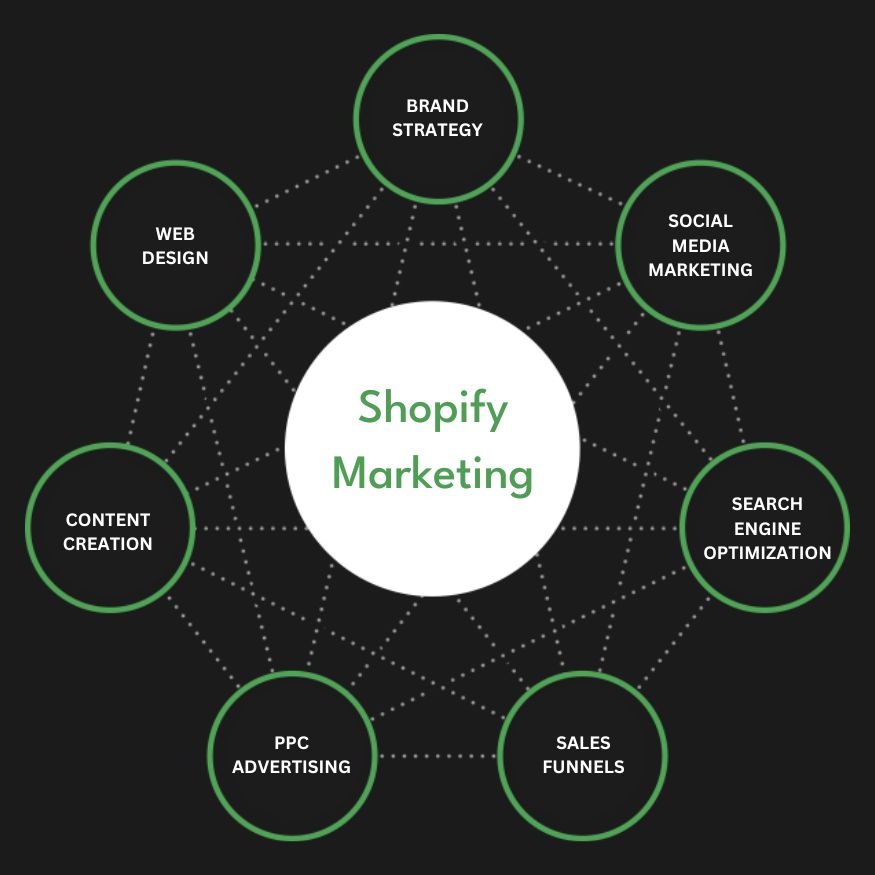 Best Shopify Marketing Agency | Digital Marketing Agency for Shopify Stores | Presence Hackers in Mssachusetts ,MA for Online Stores