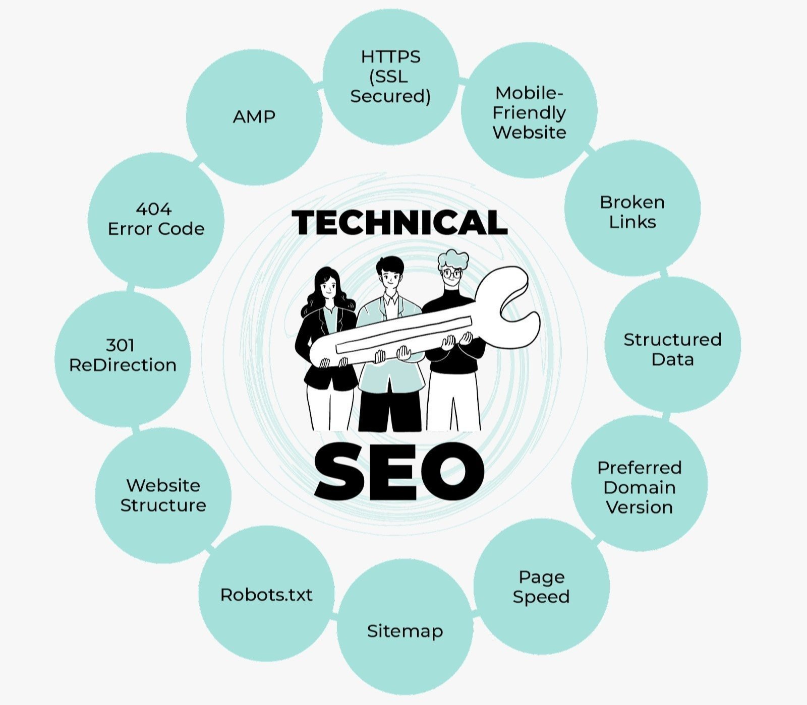 Best Technical SEO Services in Mssachusetts ,MA for Google Ranking and Website Optimization