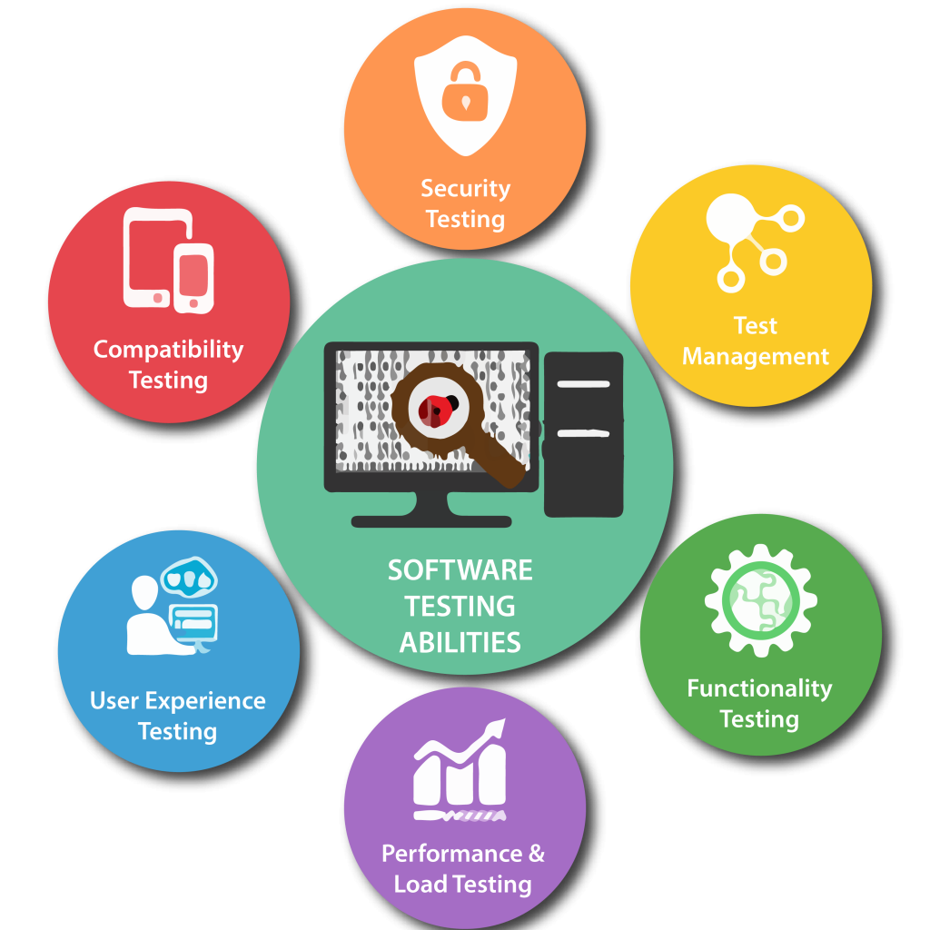 Software Testing Services in Mssachusetts ,MA for Secure and Reliable Applications