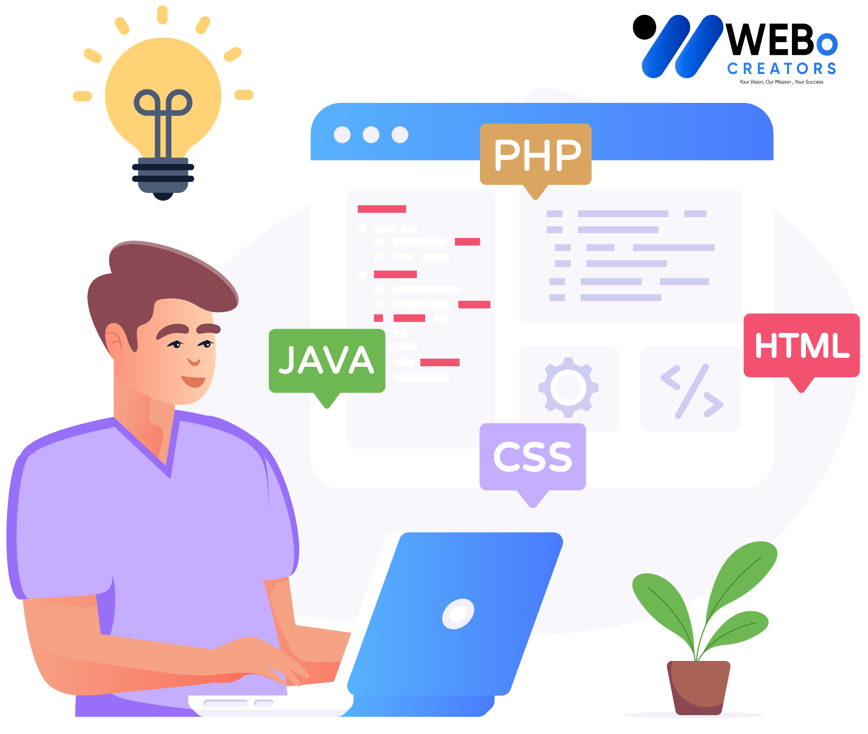Web Developer Services in Mssachusetts ,MA for Custom Responsive Websites